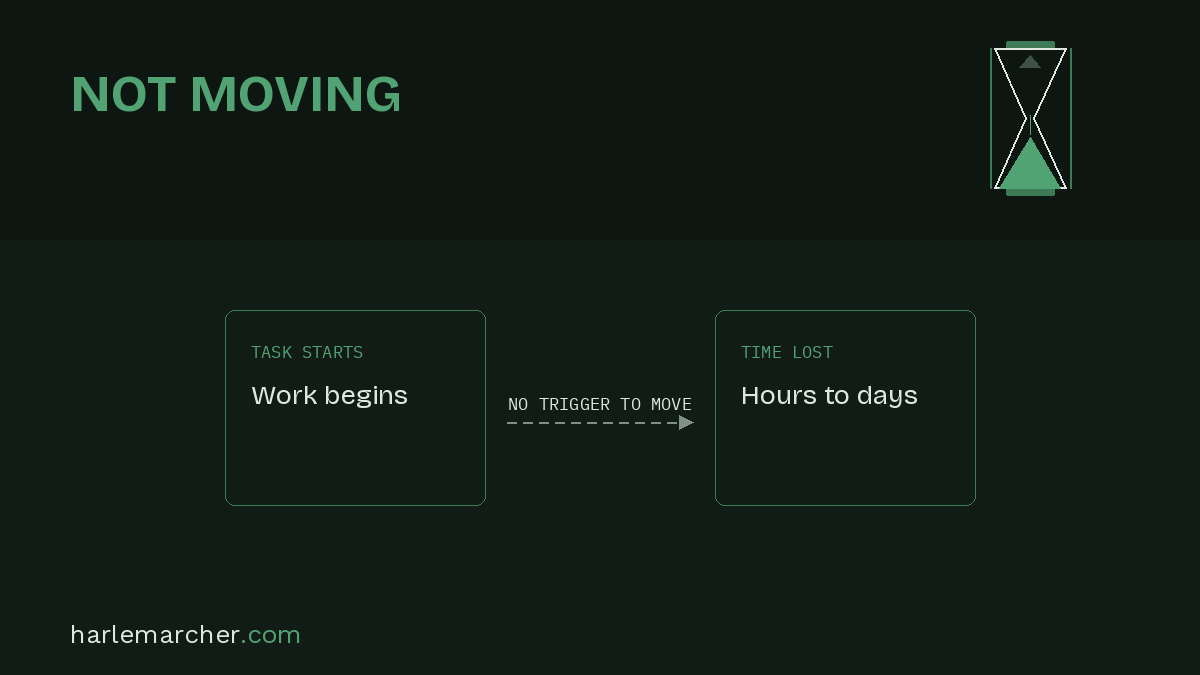 Why Waiting Is One of the Biggest Hidden Costs in Business