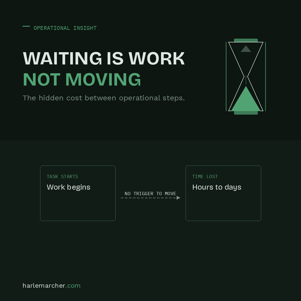 Why Waiting Is One of the Biggest Hidden Costs in Business